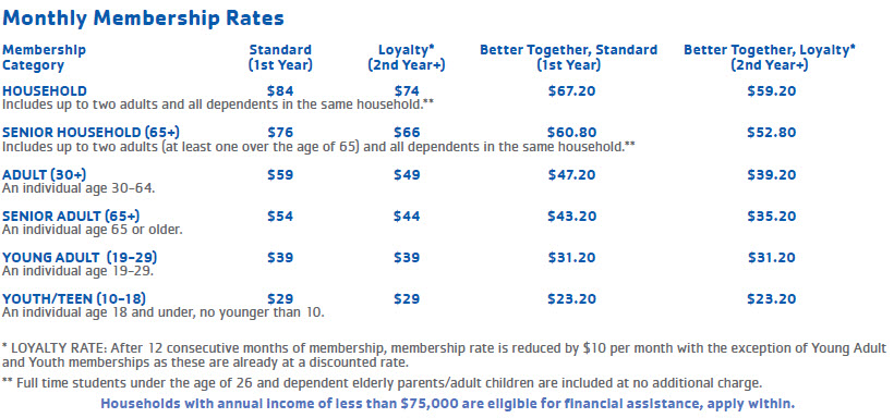 Ymca Sliding Scale Chart